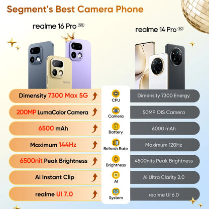 Realme 16 Pro 5G