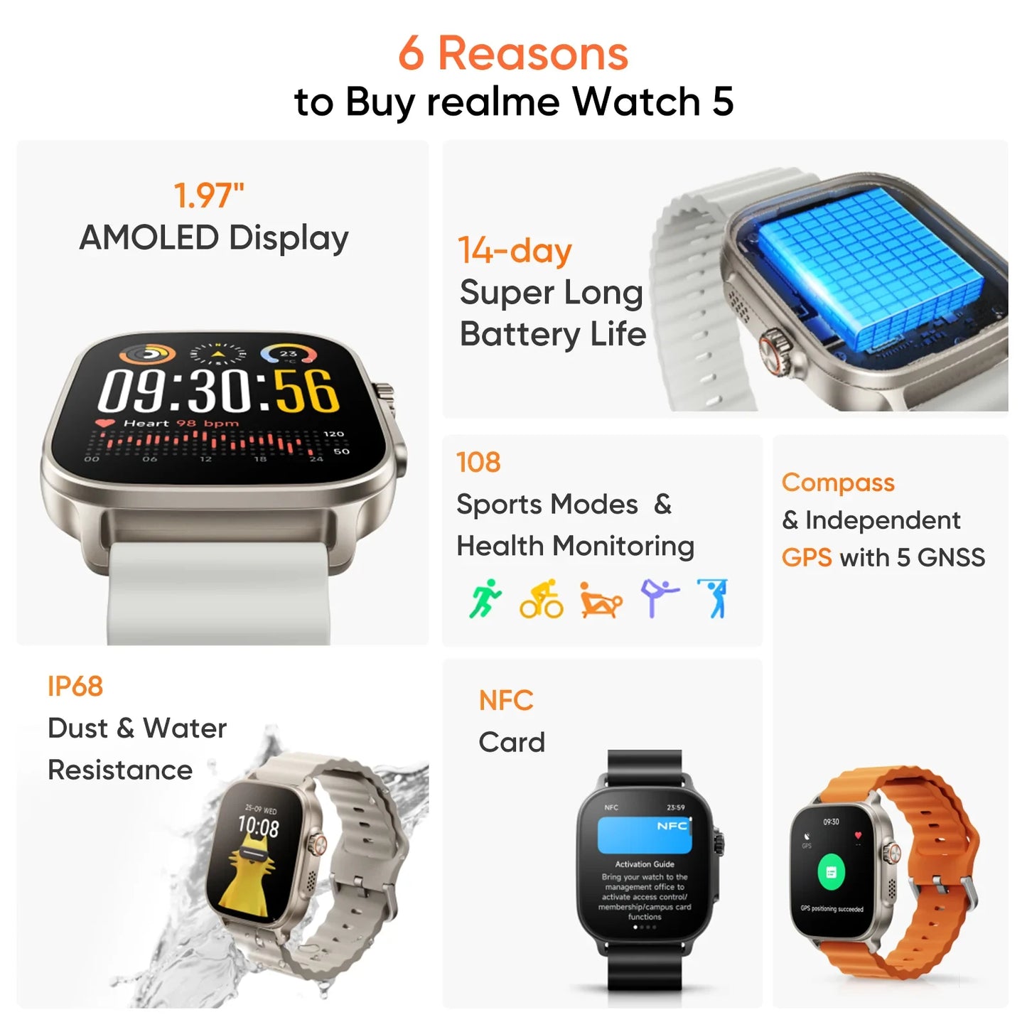 Realme Watch 5