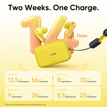 Realme Buds T500 Pro