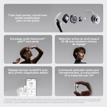 Xiaomi Buds 5 Pro